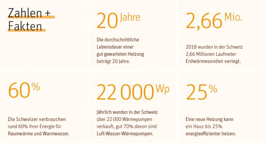 nachhaltig heizen fördermöglichkeiten