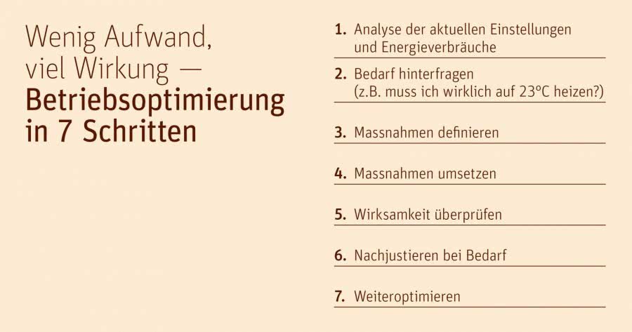 Betriebsoptimierung in 7 Schritten