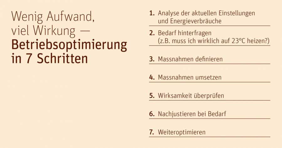 Betriebsoptimierung in 7 Schritten