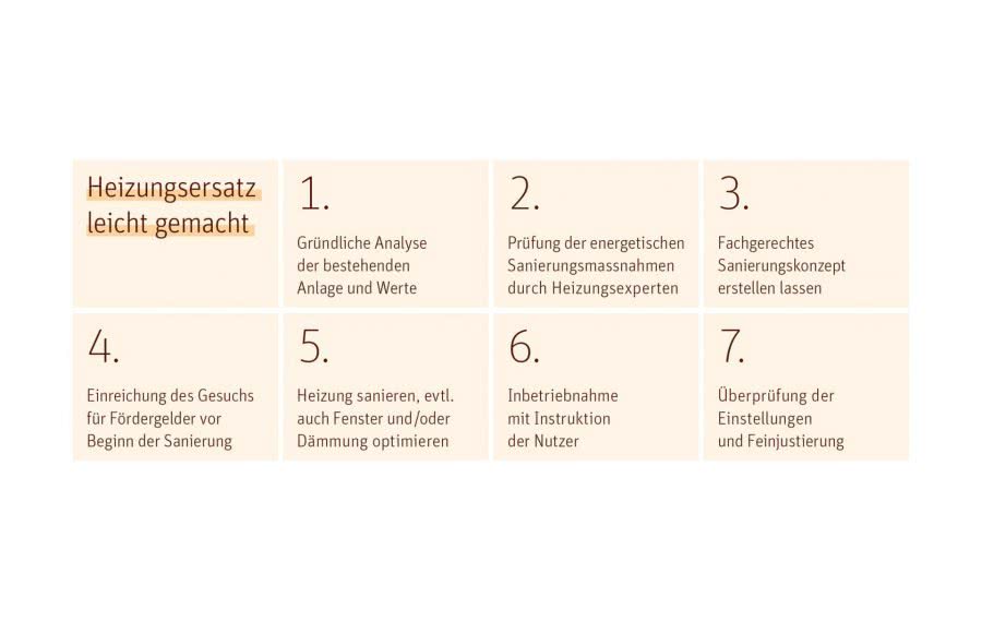 Die Zeit ist Reif für den Umstieg auf Erneuerbare Heizungsersatz Ratgeber KlimaWelten